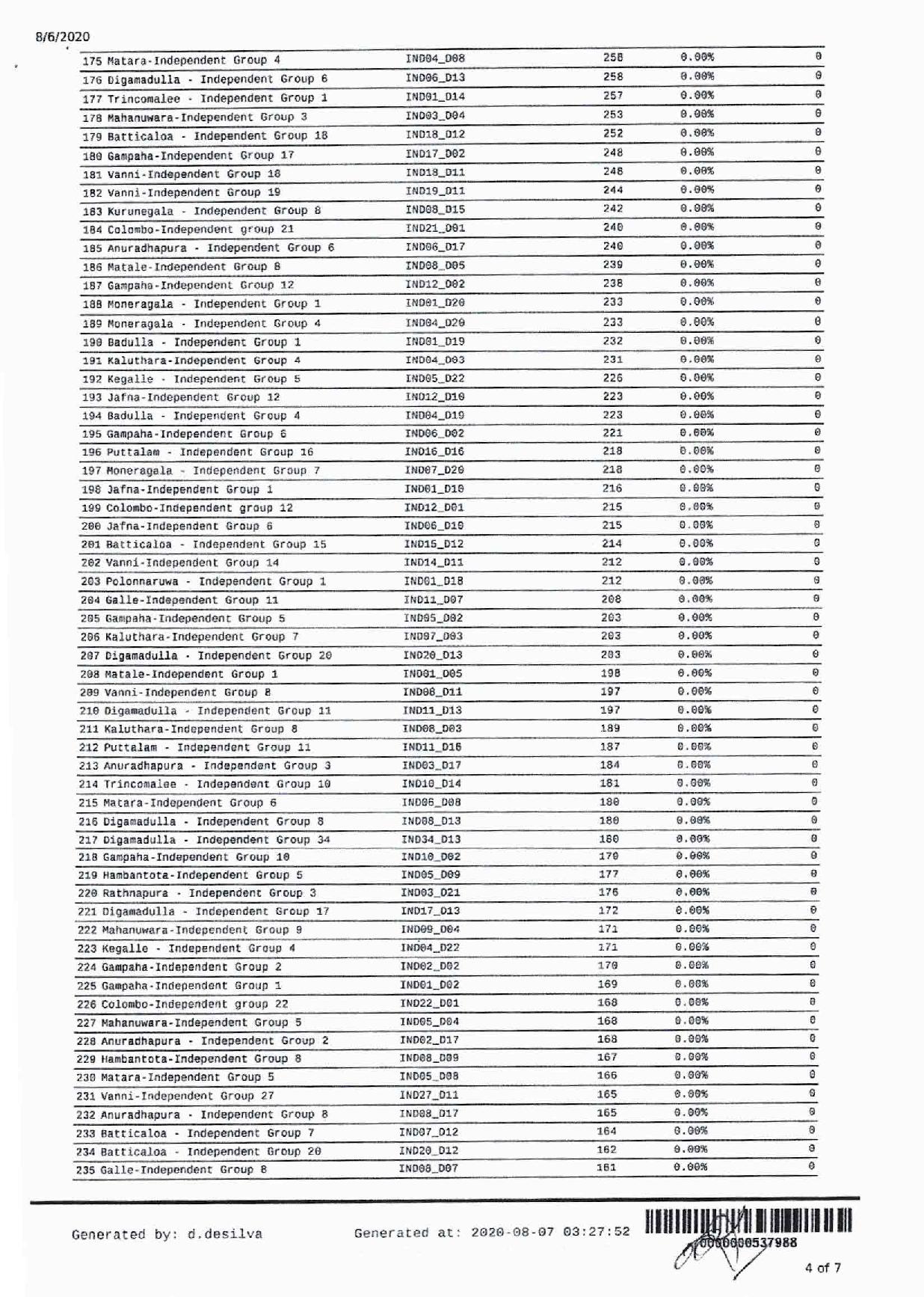 National List page 004