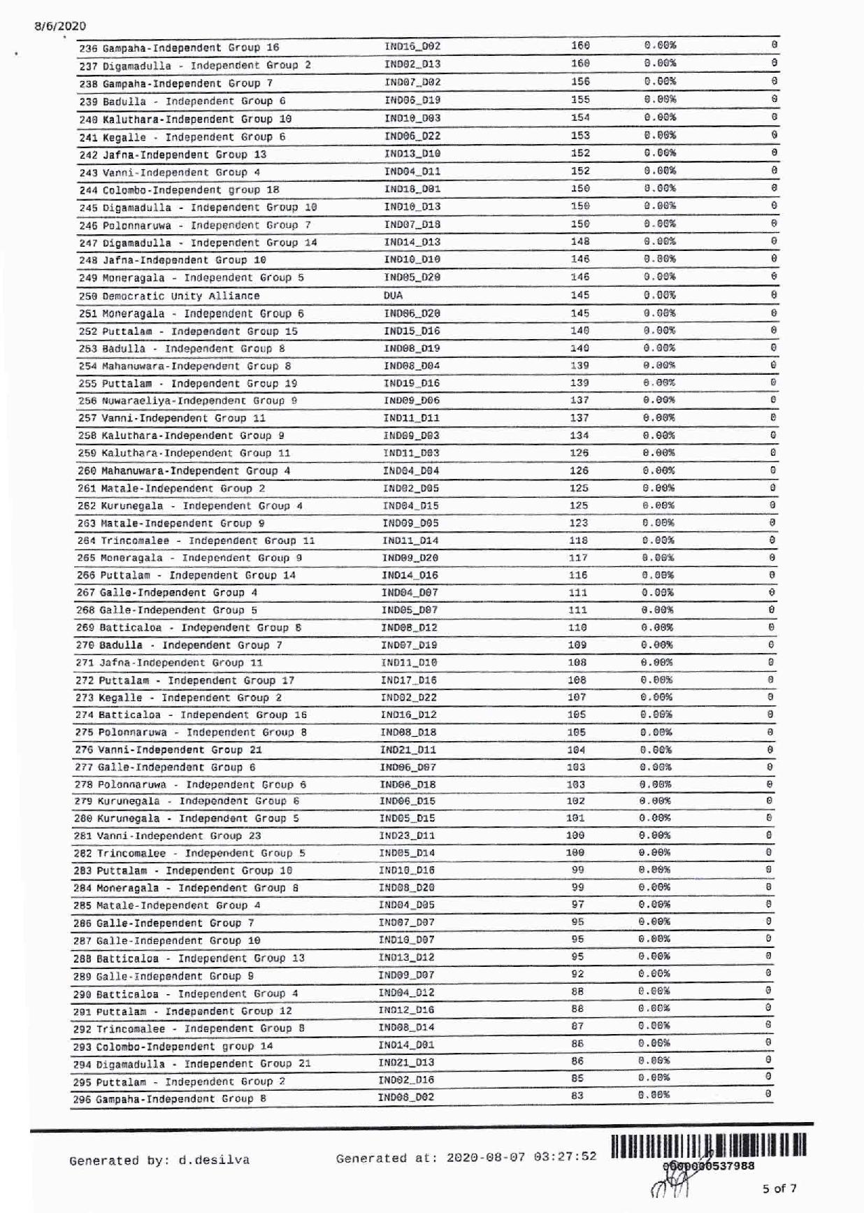 National List page 005