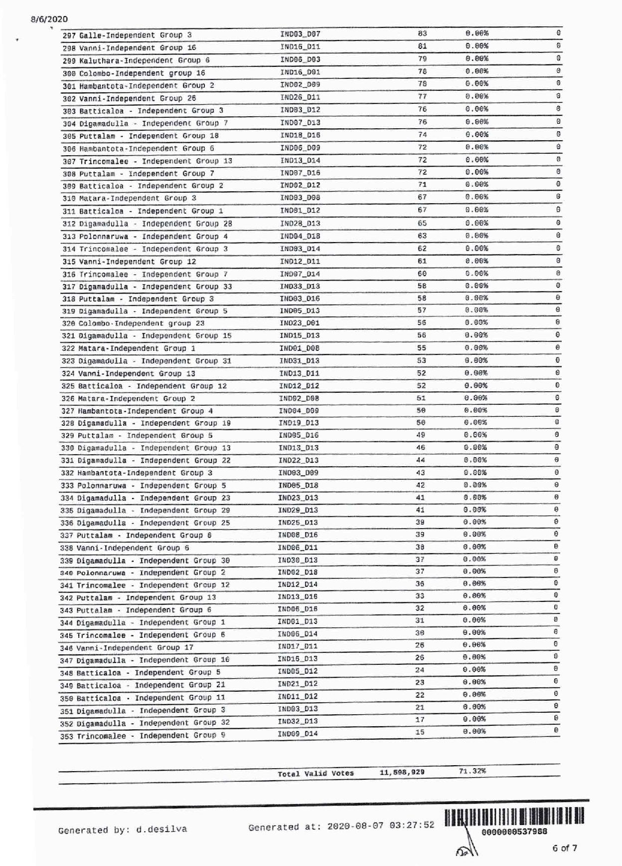 National List page 006
