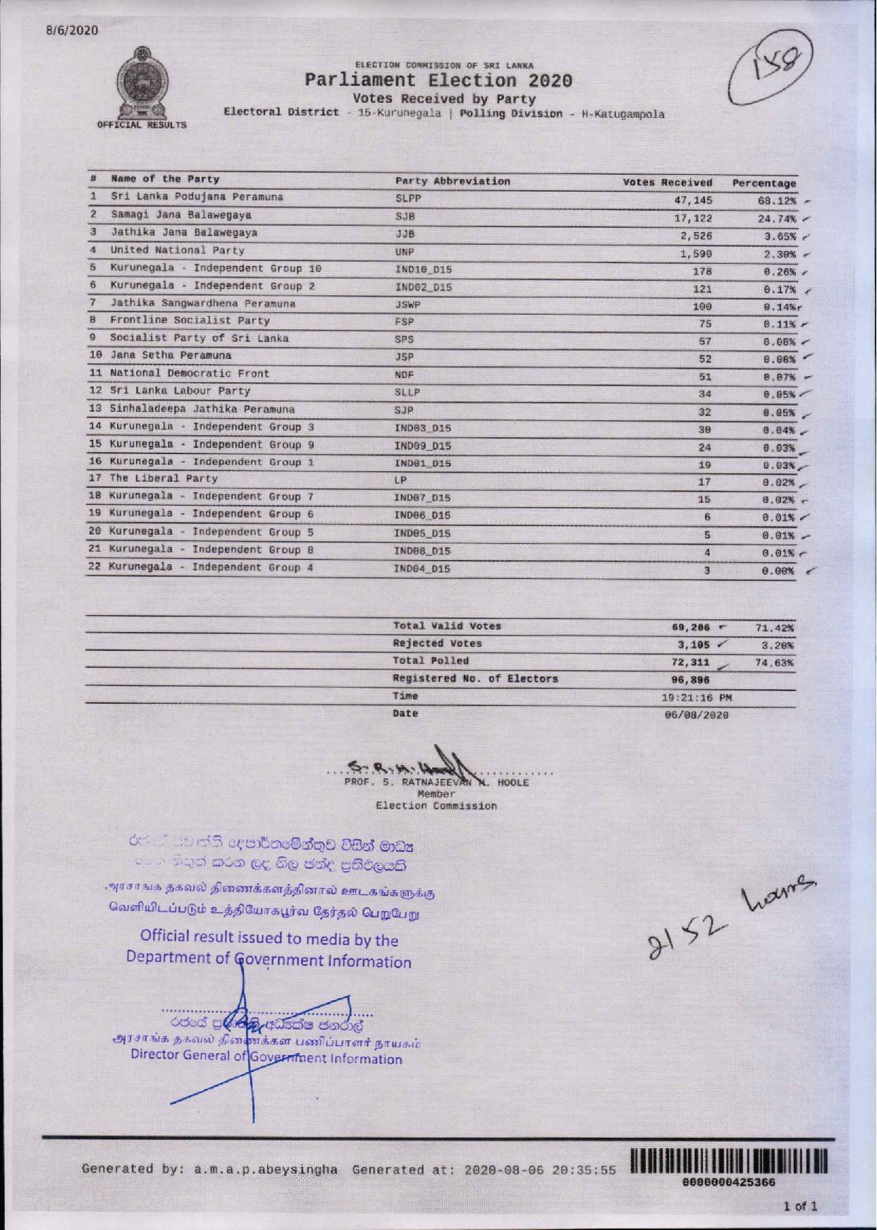 Parliament Election 2020 Kurunagala katugampola page 001