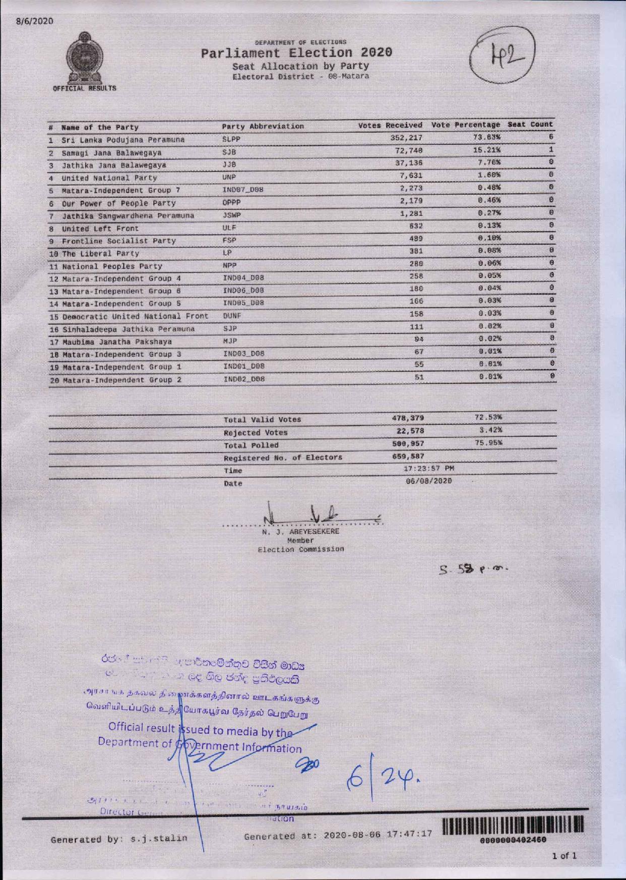 Parliament Election 2020 Matara District page 001