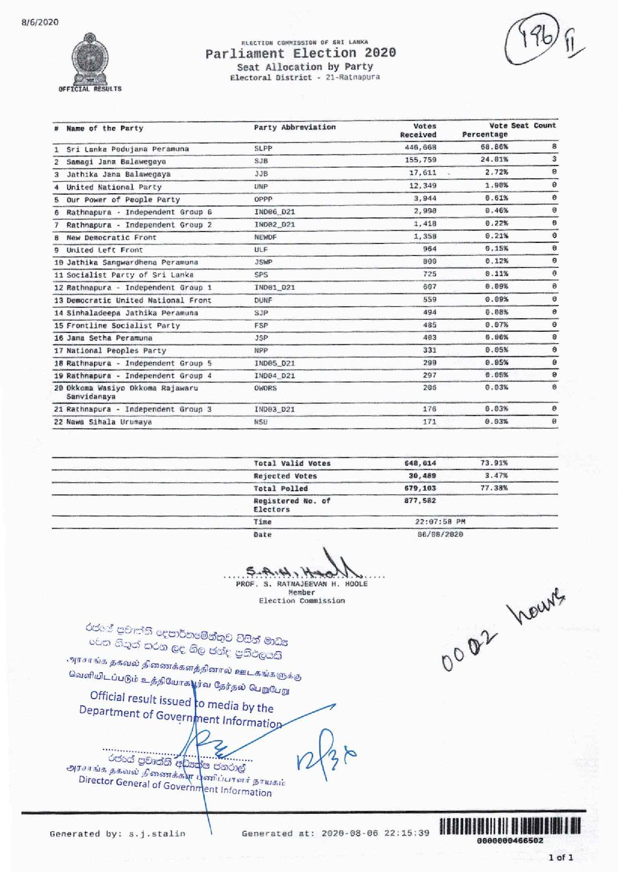 Ratnapura seat allocation page 001