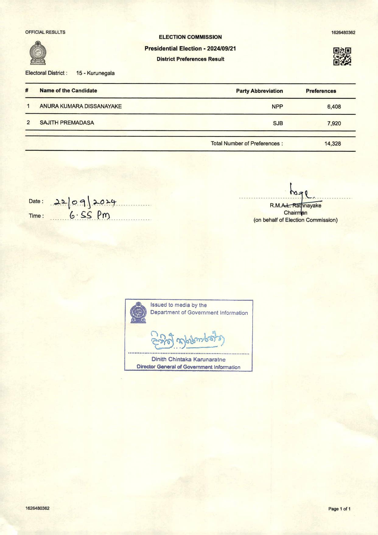 District Preferences Results Kurunegala page 001